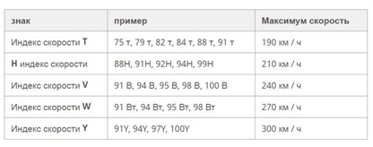 53 3 samie populiarnie index skorosti shin1