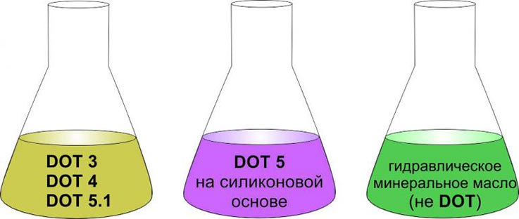 маркировка тормозной жидкости