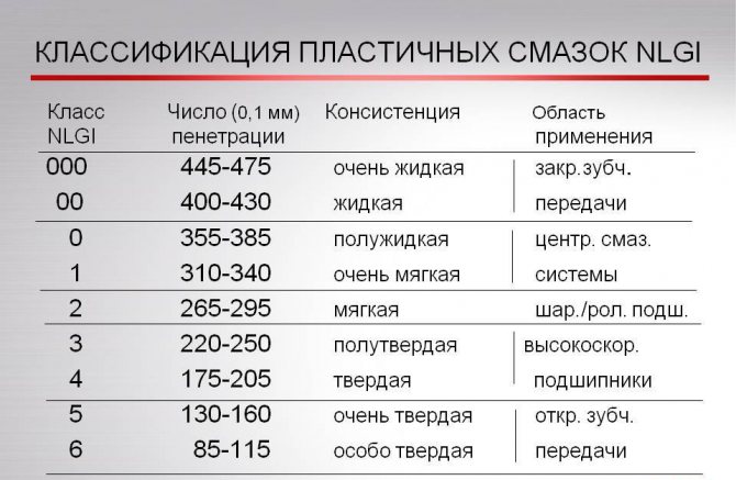 Смазка для ступичных подшипников – выбор и применение. Смазка для ступичных подшипников: как выбрать и как смазать подшипник ступицы