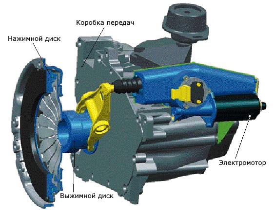 электрический привод сцепления