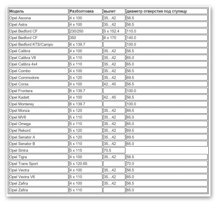 Таблица разболтовки Опель