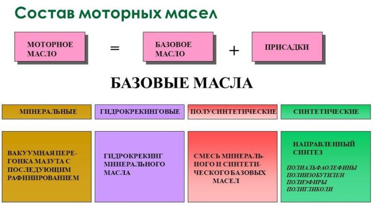 Castrol подбор масла: масло Кастрол подбор масла по марке автомобиля