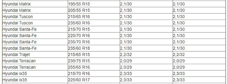 Давление в шинах Хендай: санта фе, тускон, матрикс