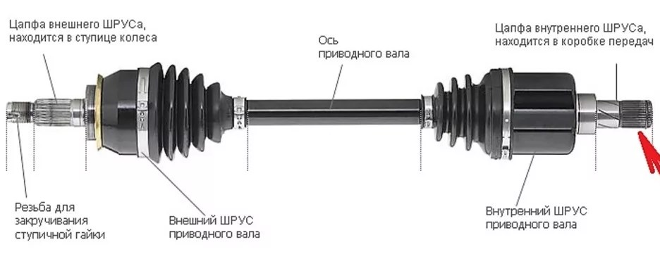 Рисунок соединения внешней и внутренней гранат