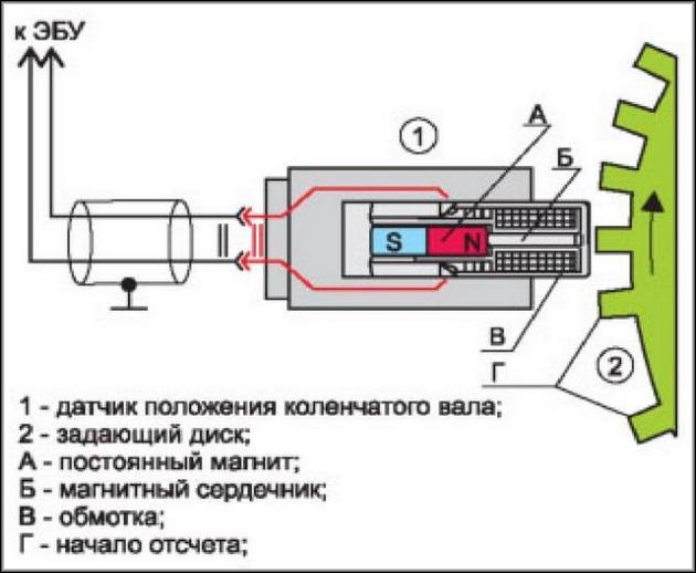 Конструкция