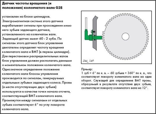 датчик G28