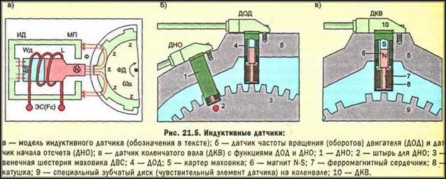 индуктивные датчики