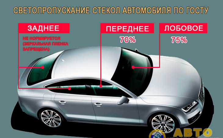Какую допустимую тонировку можно клеить на передние стекла. Как выглядит тонировка автомобиля в процентах — от самой темной 5-15% до 75% (ГОСТ и допуски)