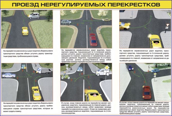 проезд нерегулируемых перекрёстков