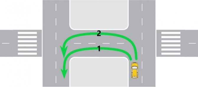 Разворот на перекрестке с разделительной полосой