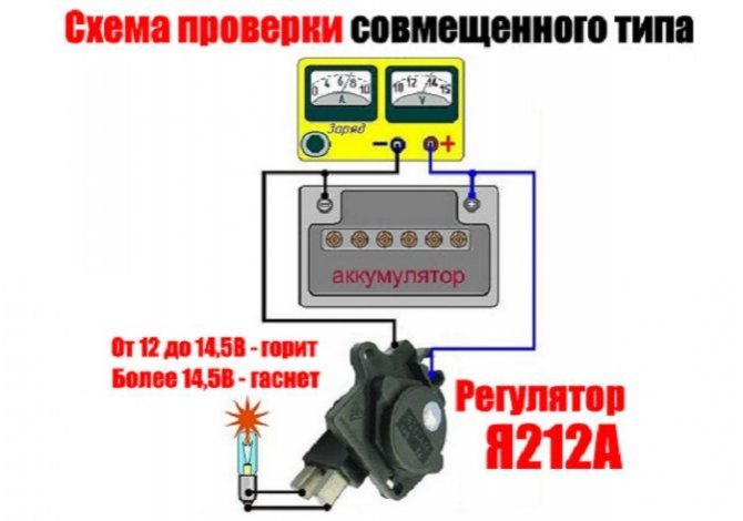 Рис. 22 Диагностика реле встроенного