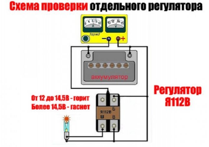 Рис. 23 Диагностика выносного регулятора напряжения