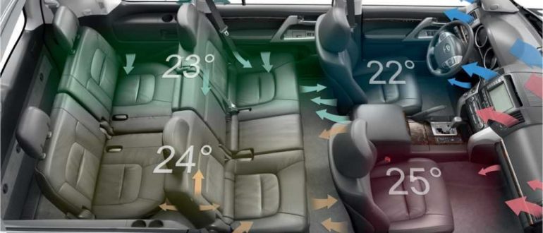 Наиболее распространенные поломки системы кондиционирования воздуха в автомобиле