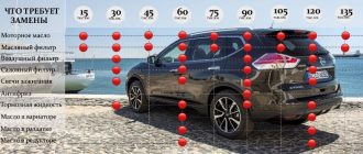 Официальный способ увеличения срок эксплуатации автомобиля
