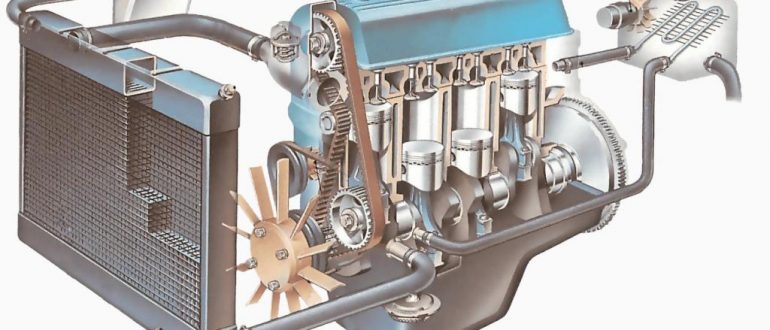 Как осуществляется циркуляция охлаждающей жидкости в двигателе