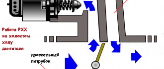 Датчик холостого хода: принцип действия,устройство,виды,назначение. 7 неисправностей датчика холостого хода и как их починить