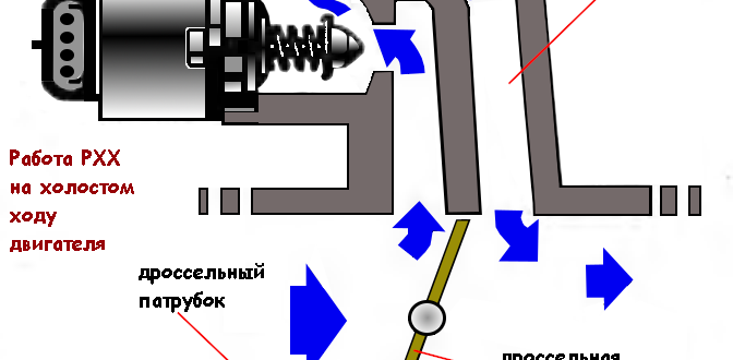 Датчик холостого хода: принцип действия,устройство,виды,назначение. 7 неисправностей датчика холостого хода и как их починить