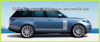 Рейтинг самых надёжных автомобилей с пробегом. ТОП 25 самых надежных автомобилей на вторичном рынке на 2021 год