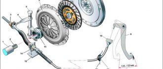 Свободный ход педали сцепления. Как понять, что пора поменять сцепление?