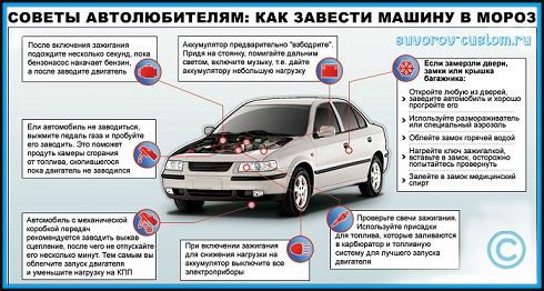 Запуск двигателя в мороз: Лучшие рабочие способы и советы. Как легко завести автомобиль в мороз