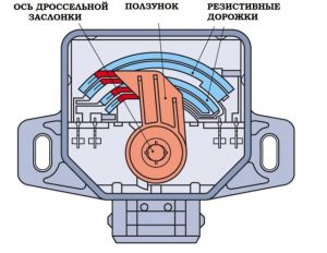 Проверка датчика дроссельной заслонки