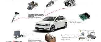 Почему не заводится машина если аккумулятор заряжен. Машина не заводится, аккумулятор замерз. Почему мотор не заводится. Семь самых частых причин