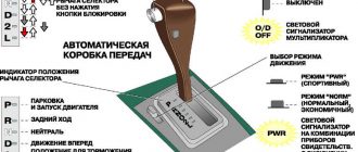 Автоматическая коробка переключения передач (АКПП) — устройство, работа, плюсы и минусы. Устройство АКПП: структура, строение и принцип работы