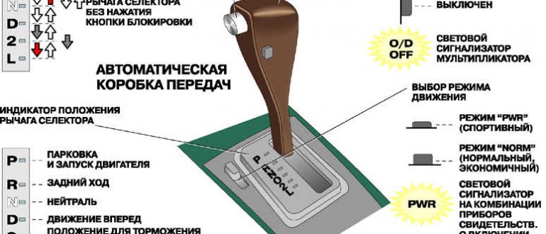 Автоматическая коробка переключения передач (АКПП) — устройство, работа, плюсы и минусы. Устройство АКПП: структура, строение и принцип работы