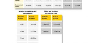 Что такое момент затяжки свечей зажигания. Монтаж свечи зажигания. С каким моментом затягивать свечи зажигания?