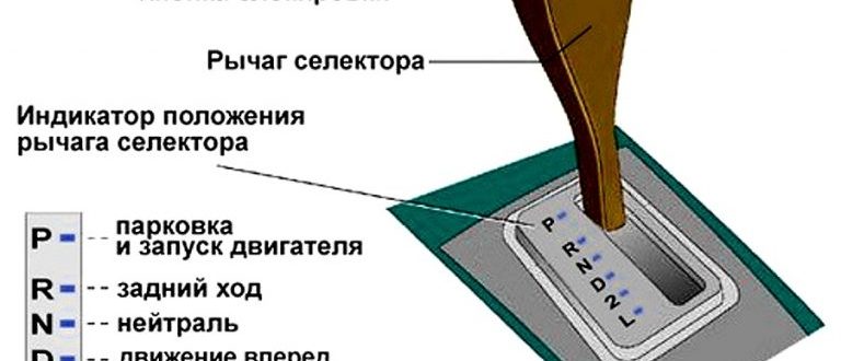 Как правильно ездить на автомате — как ехать на автомате. Особенности эксплуатации авто с АКПП: самые распространённые ошибки