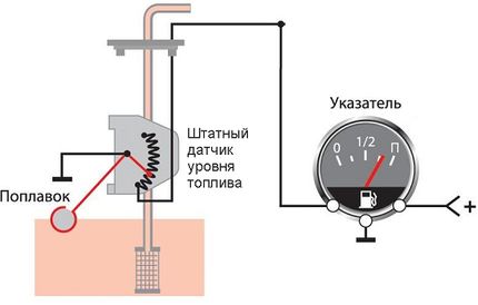 Принцип работы датчика уровня топлива, почему не показывает и как проверить. Как проверить датчик топлива на приборной панели.