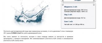 Сколько в литре килограмм: точные расчёты. Сколько весит литр воды в килограммах: цифры и факты