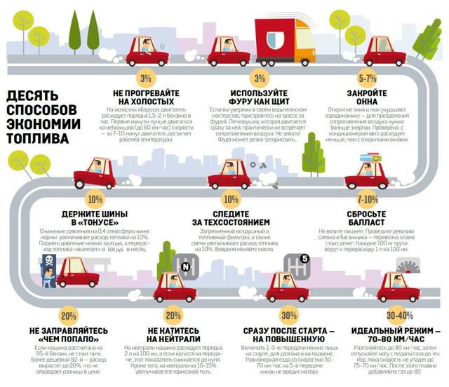 Снижение расхода топлива на машине – реальные способы. Как снизить расход топлива: советы