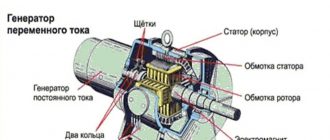 Устройство и принцип действия генераторов переменного тока. Схема, устройство и принцип работы генератора переменного тока