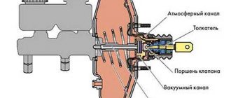 Признаки неисправности контрольного клапана вакуумного усилителя тормозов. Устройство и принцип работы вакуумного усилителя тормозов