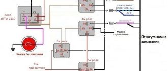 Ставим кнопку Start-Stop своими руками. Установка кнопки старт стоп вместо замка зажигания своими руками