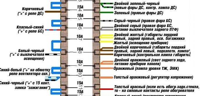 Блок реле и предохранителей ВАЗ 2106: расшифровка схем. Схема предохранителей ВАЗ 2106