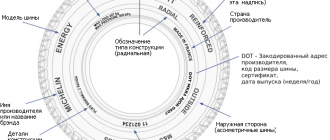 Что такое индекс скорости шин? Обозначение и расшифровка. Полная расшифровка маркировки шин