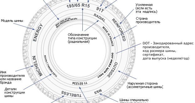 Что такое индекс скорости шин? Обозначение и расшифровка. Полная расшифровка маркировки шин
