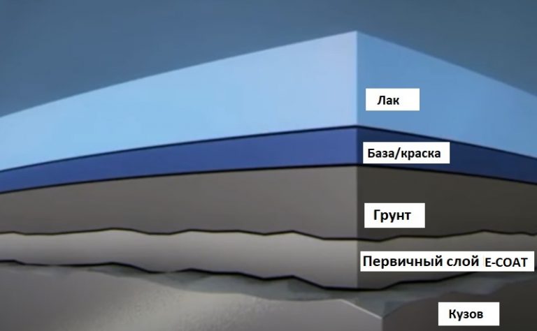 Вязкость автомобильного лака