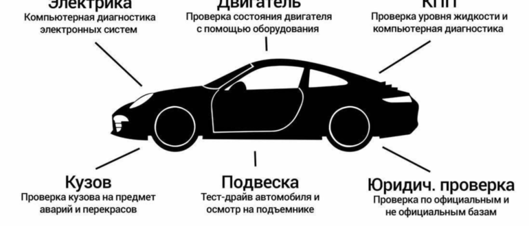 Как проверить автомобиль перед покупкой?
