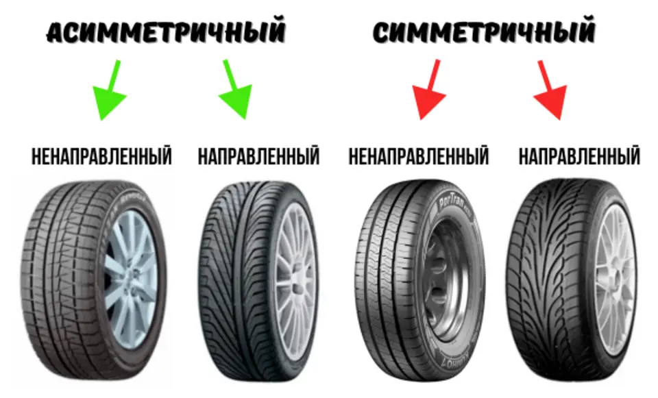 Как шины влияют на расход топлива и управляемость машины