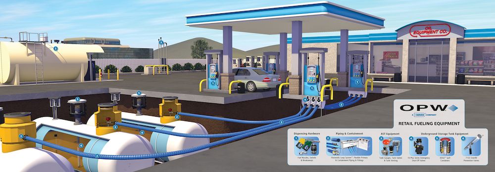 Не просто колонки: как проектируют АЗС будущего в эпоху энергоперехода