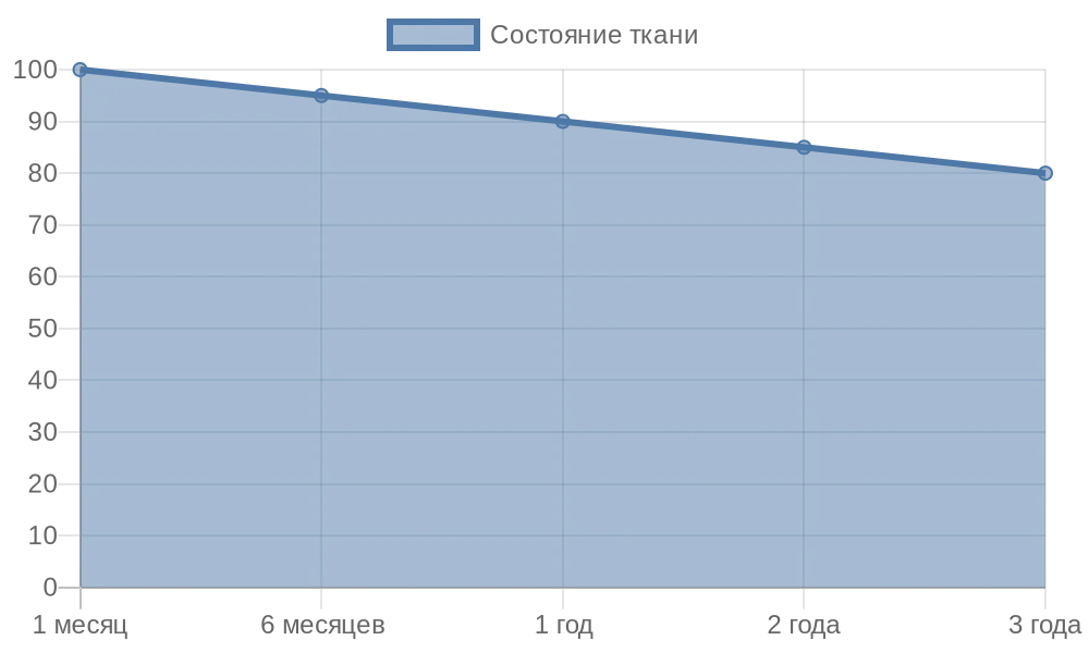 Рулонные шторы на окна: практичное решение для современного интерьера